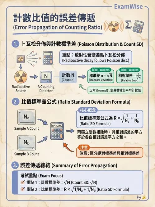 放射 - 放射計數統計 - AI 圖文解析預覽