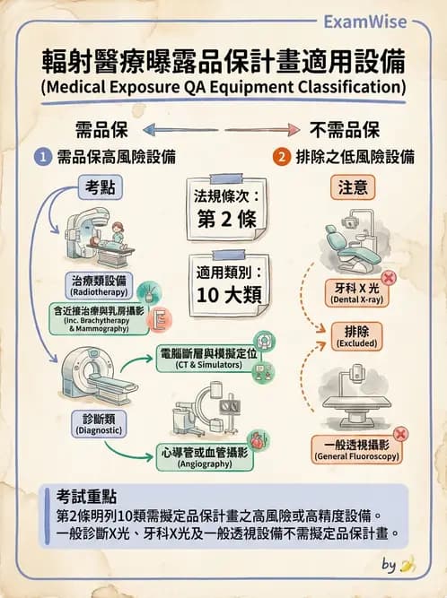 放射 - 醫療曝露品質保證 - AI 圖文解析預覽