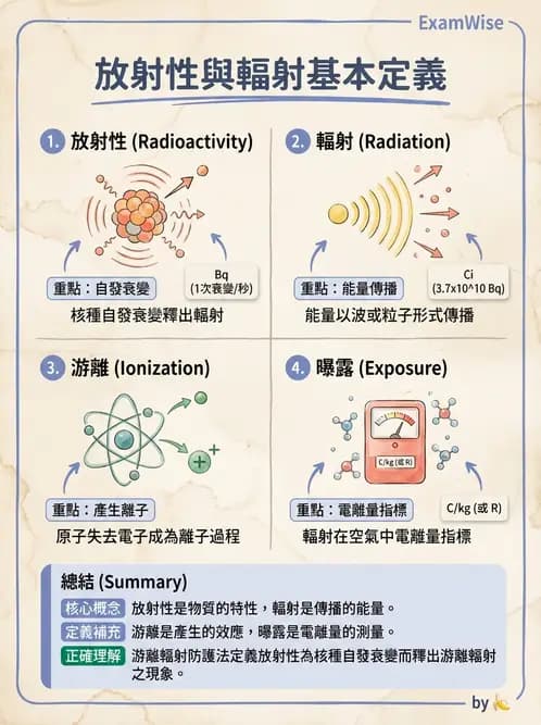 放射 - 放射性蛻變模式 - AI 圖文解析預覽
