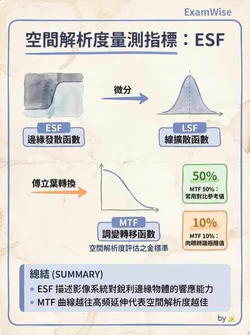 放射 - X光成像系統與影像品質 - AI 圖文解析預覽