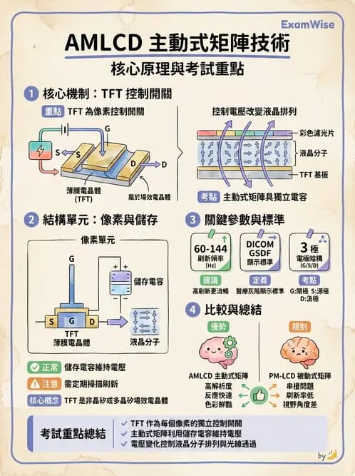 放射 - 數位放射攝影(DR)偵測器與影像品質 - AI 圖文解析預覽