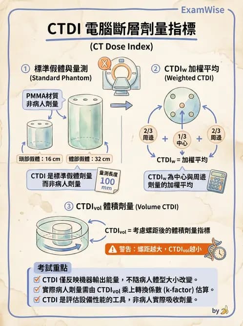放射 - 電腦斷層影像品質與劑量應用 - AI 圖文解析預覽
