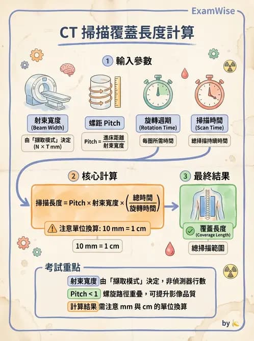 放射 - 電腦斷層攝影原理與技術 - AI 圖文解析預覽