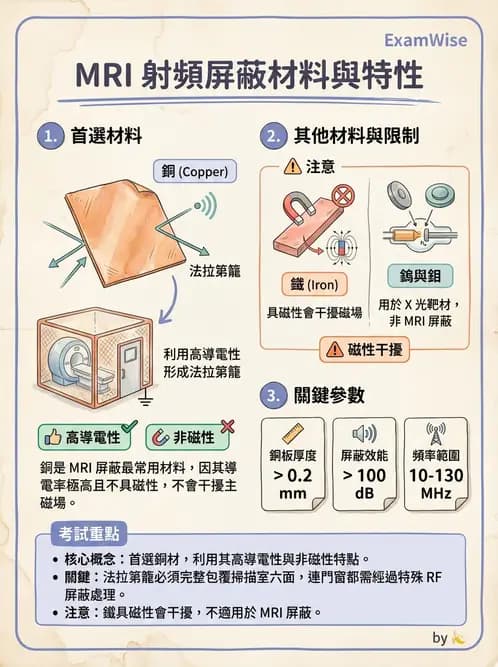 放射 - 磁場與射頻屏蔽 - AI 圖文解析預覽