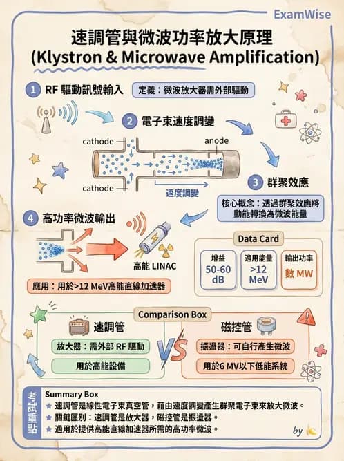 放射 - 遠隔治療機—機器結構與射束物理 - AI 圖文解析預覽