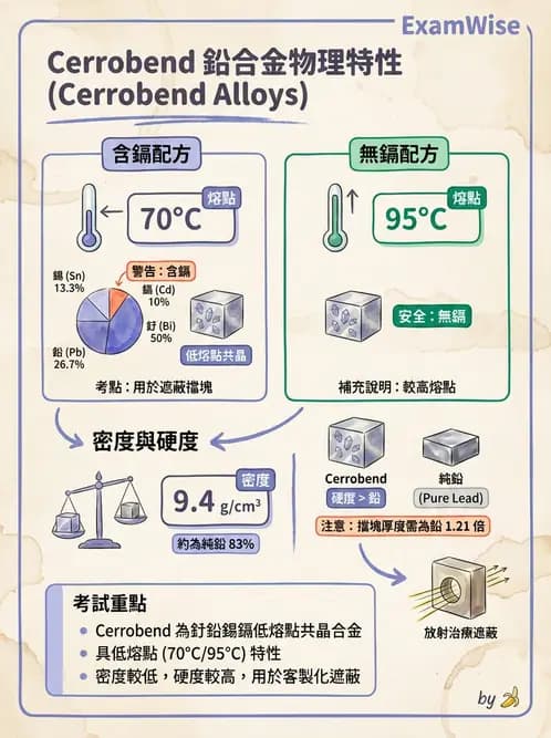 放射 - 模具與鉛塊製作設備 - AI 圖文解析預覽