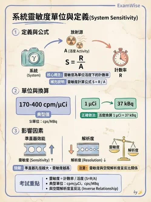 平面影像 - 影像儀器設備 - AI 圖文解析預覽