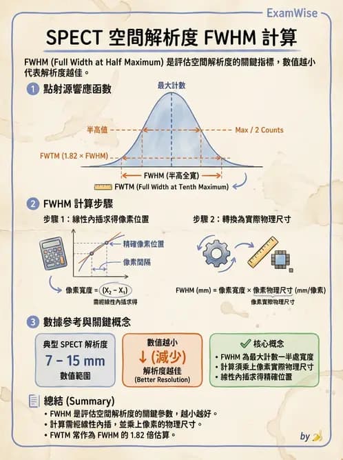放射 - SPECT掃描參數、設備、衰減校正與QA - AI 圖文解析預覽
