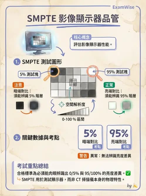 放射 - CT品質管制 - AI 圖文解析預覽
