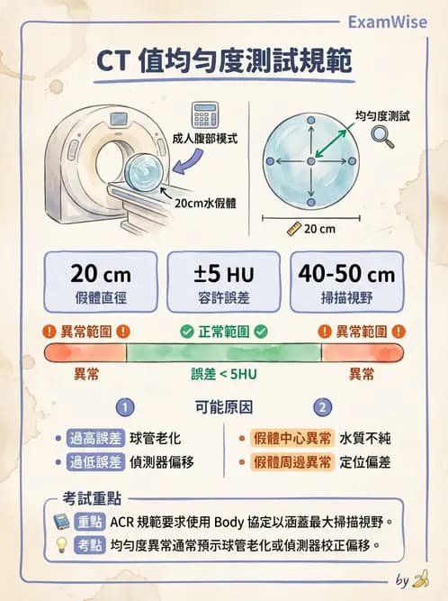 放射 - CT品質管制 - AI 圖文解析預覽