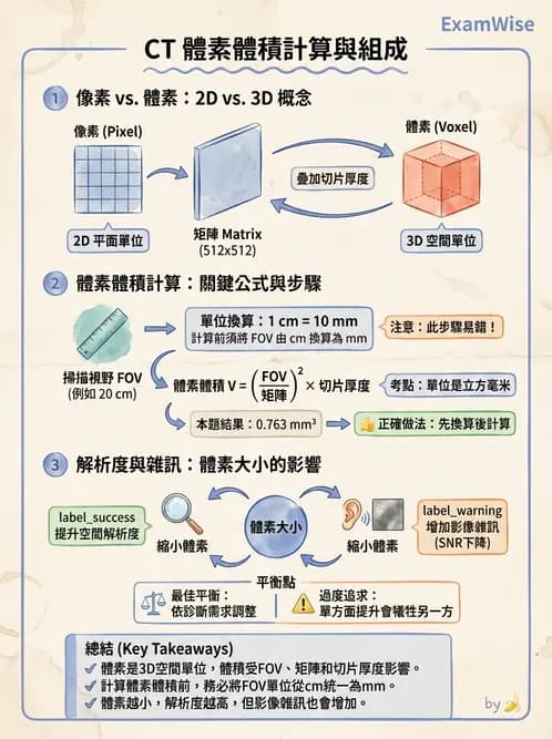 放射 - CT物理原理與掃描技術 - AI 圖文解析預覽