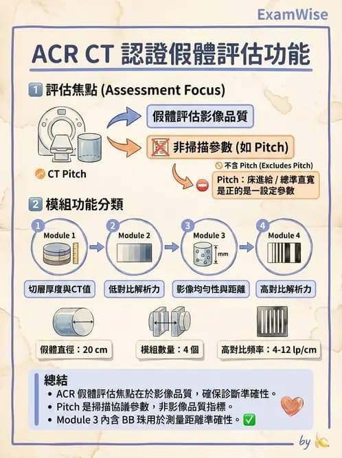 放射 - CT品質管制 - AI 圖文解析預覽