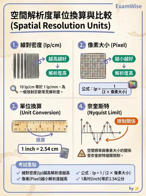 放射 - 數位影像原理與處理技術 - AI 圖文解析預覽