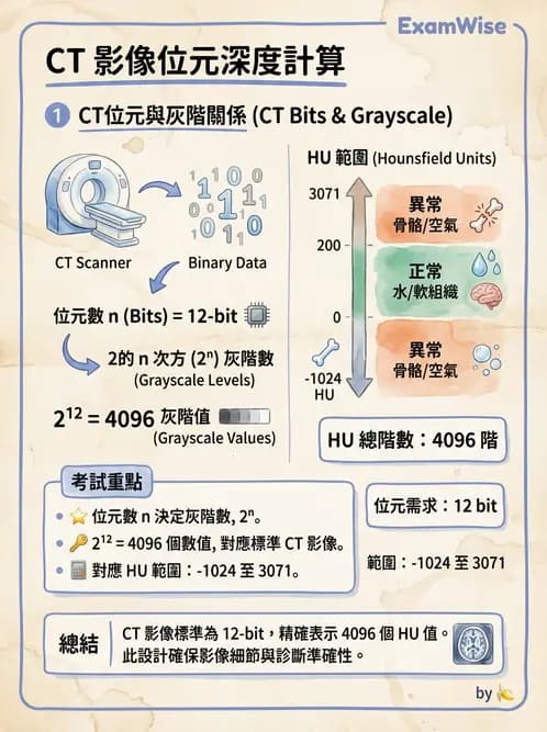 放射 - 數位影像原理與處理技術 - AI 圖文解析預覽