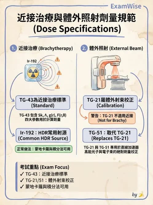放射 - 近接治療射源物理與劑量計算 - AI 圖文解析預覽