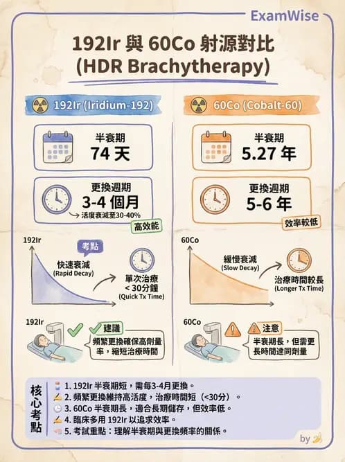 放射 - 近接治療品保 - AI 圖文解析預覽