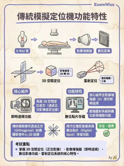 放射 - 模擬攝影機設計與操作 - AI 圖文解析預覽