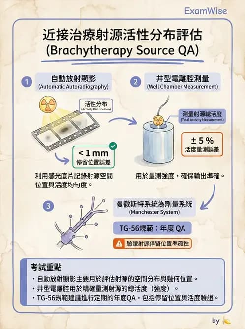 放射 - 近接治療品保 - AI 圖文解析預覽
