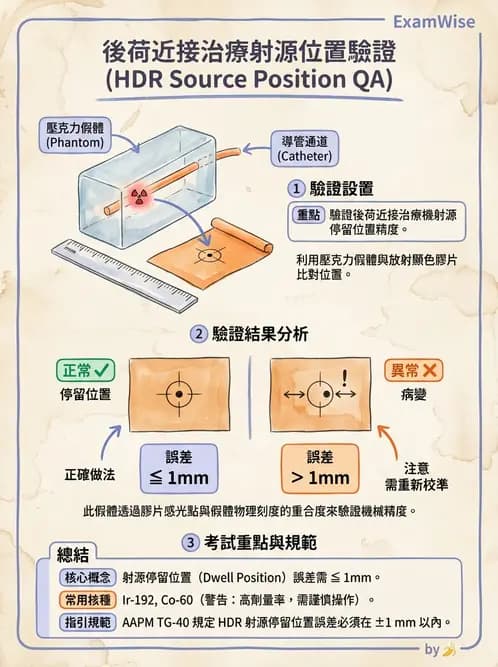 放射 - 近接治療品保 - AI 圖文解析預覽