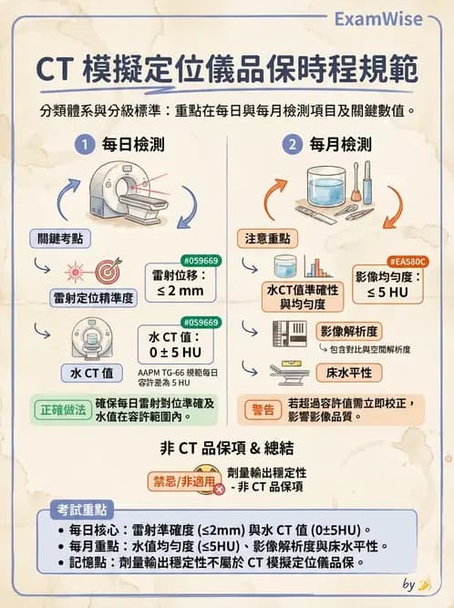 放射 - CT模擬攝影技術、流程與影像特性 - AI 圖文解析預覽