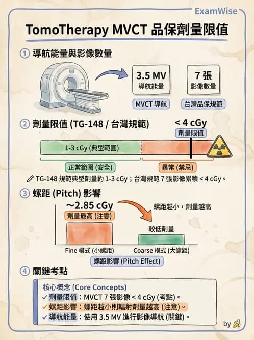 放射 - 放射治療劑量儀器與特殊設備品保 - AI 圖文解析預覽