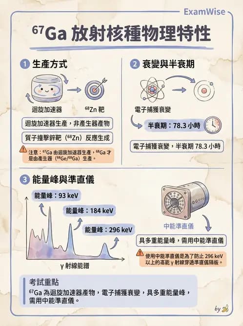 放射 - 核種生產與孳生器 - AI 圖文解析預覽