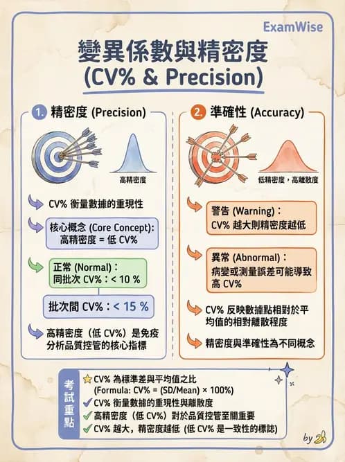 放射 - RIA與IRMA分析原理 - AI 圖文解析預覽