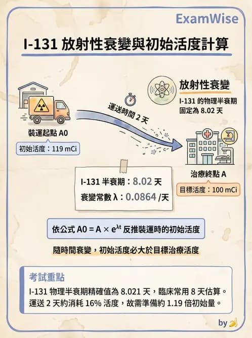 放射 - 蛻變類型與計算 - AI 圖文解析預覽