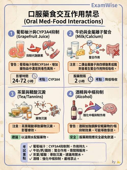 護理師 - 輸血與藥物計算 - AI 圖文解析預覽