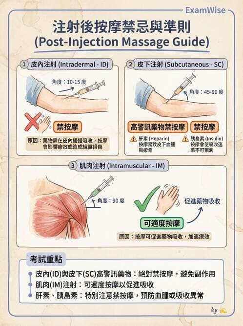 護理師 - 注射技術 - AI 圖文解析預覽