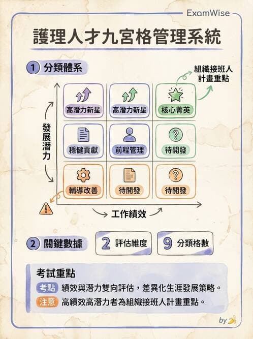 護理師 - 人力資源與排班管理 - AI 圖文解析預覽