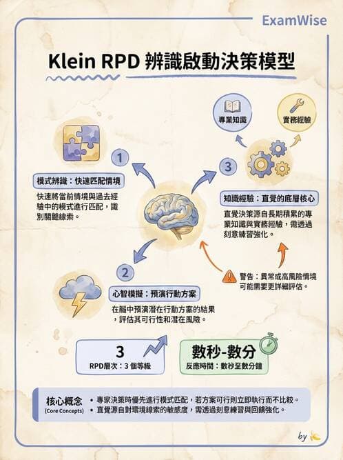 護理師 - 目標管理與決策 - AI 圖文解析預覽