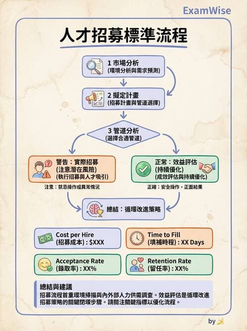 護理師 - 人力資源與排班管理 - AI 圖文解析預覽