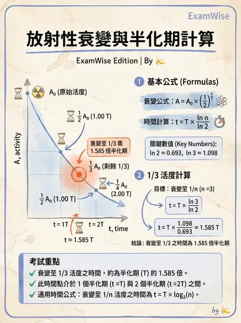 放射 - 放射性活度與衰變計算 - AI 圖文解析預覽
