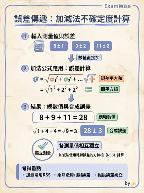 放射 - 放射計數統計 - AI 圖文解析預覽
