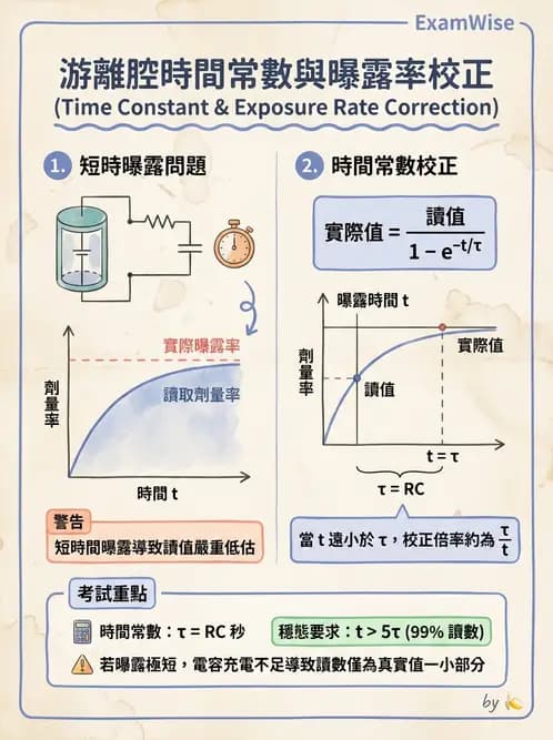 放射 - 充氣式偵檢器 - AI 圖文解析預覽