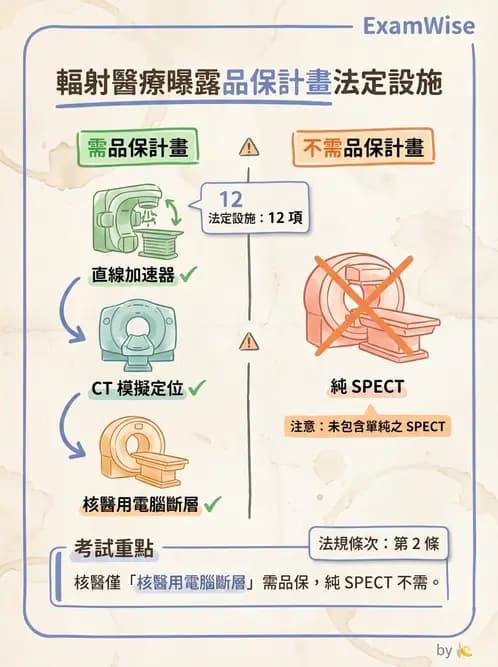 放射 - 醫療曝露品質保證 - AI 圖文解析預覽