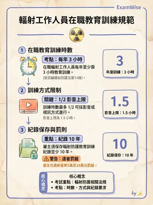 放射 - 人員資格與組織管理 - AI 圖文解析預覽