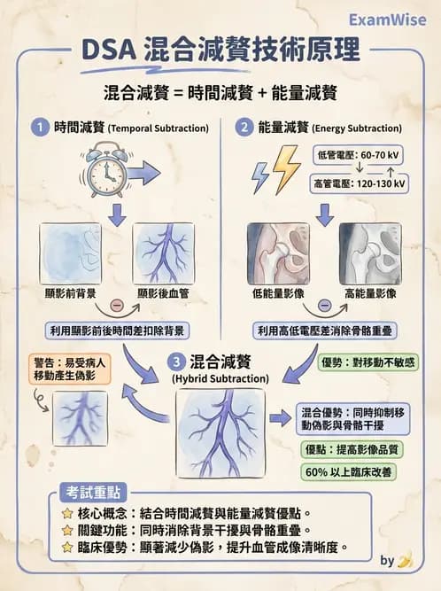 放射 - 血管攝影與透視攝影裝置 - AI 圖文解析預覽
