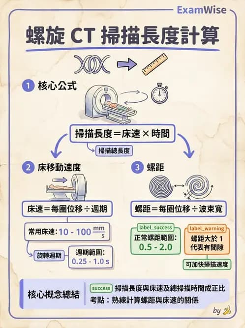 放射 - 電腦斷層攝影原理與技術 - AI 圖文解析預覽