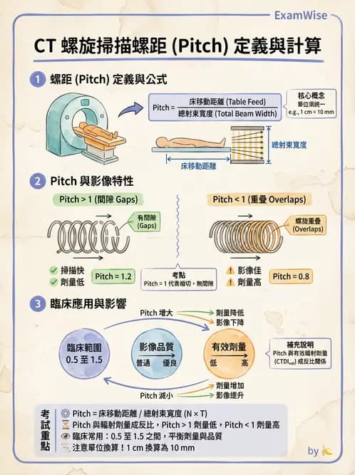 放射 - 電腦斷層攝影原理與技術 - AI 圖文解析預覽