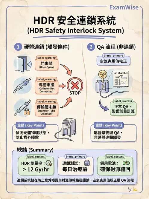 放射 - 近接治療機 - AI 圖文解析預覽
