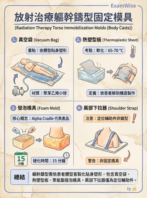 放射 - 模具與鉛塊製作設備 - AI 圖文解析預覽
