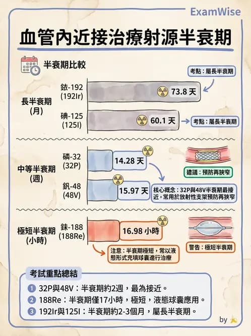放射 - 近接治療機 - AI 圖文解析預覽