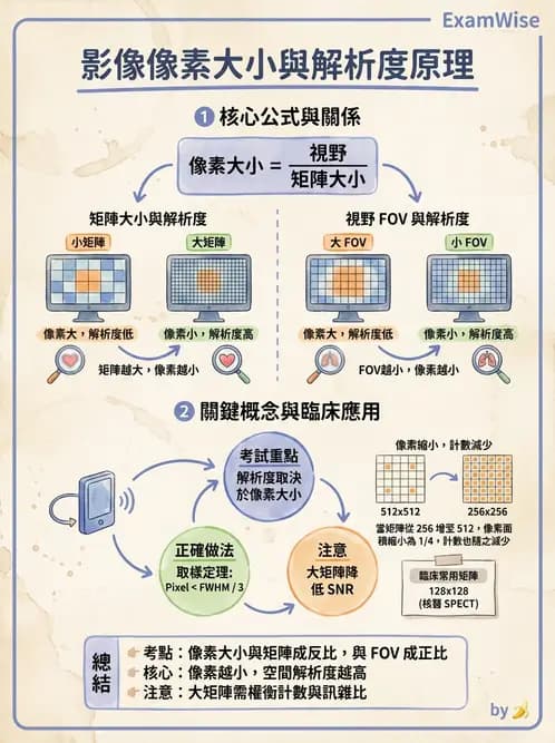 平面影像 - 影像儀器設備 - AI 圖文解析預覽