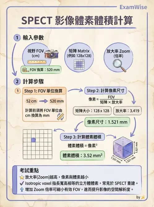 放射 - SPECT掃描參數、設備、衰減校正與QA - AI 圖文解析預覽