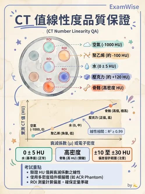 放射 - CT品質管制 - AI 圖文解析預覽