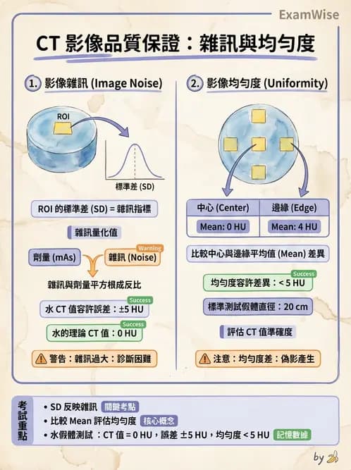 放射 - CT品質管制 - AI 圖文解析預覽