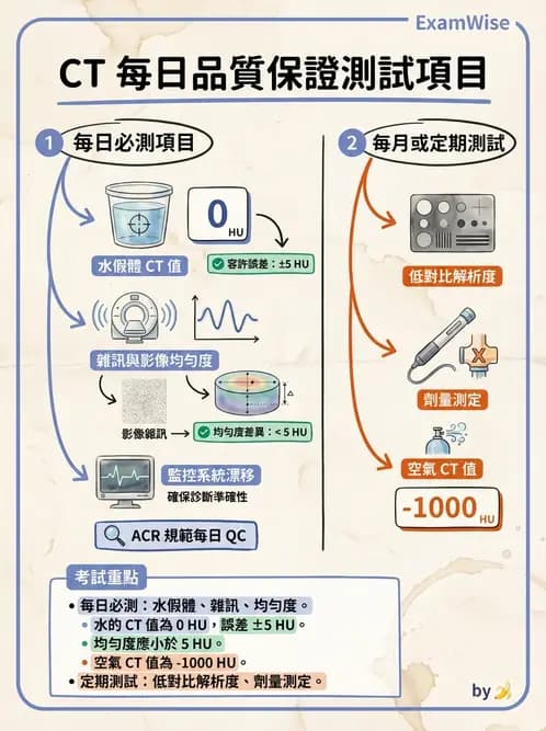 放射 - CT品質管制 - AI 圖文解析預覽