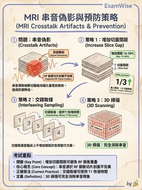 放射 - 磁振影像品質與參數 - AI 圖文解析預覽